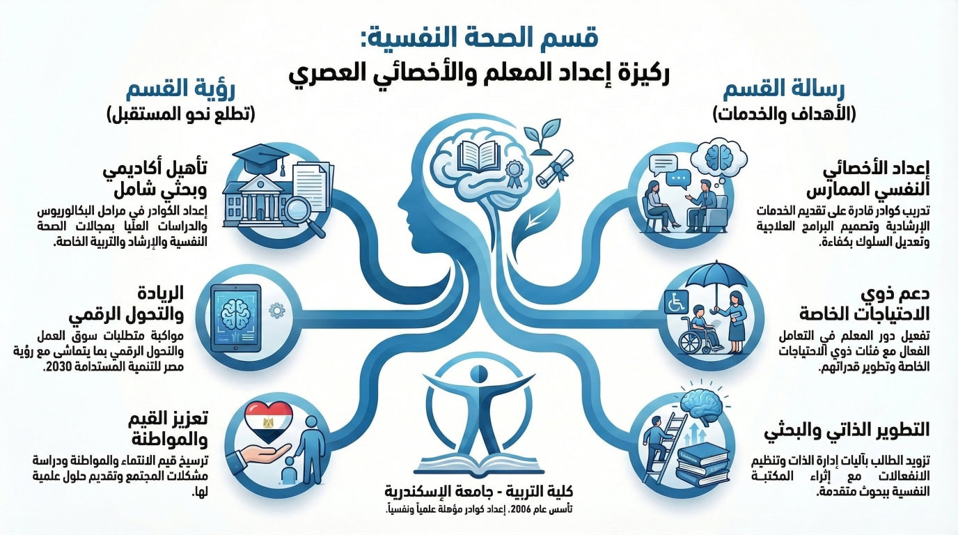 أنفوجرافيك - قسم الصحة النفسية