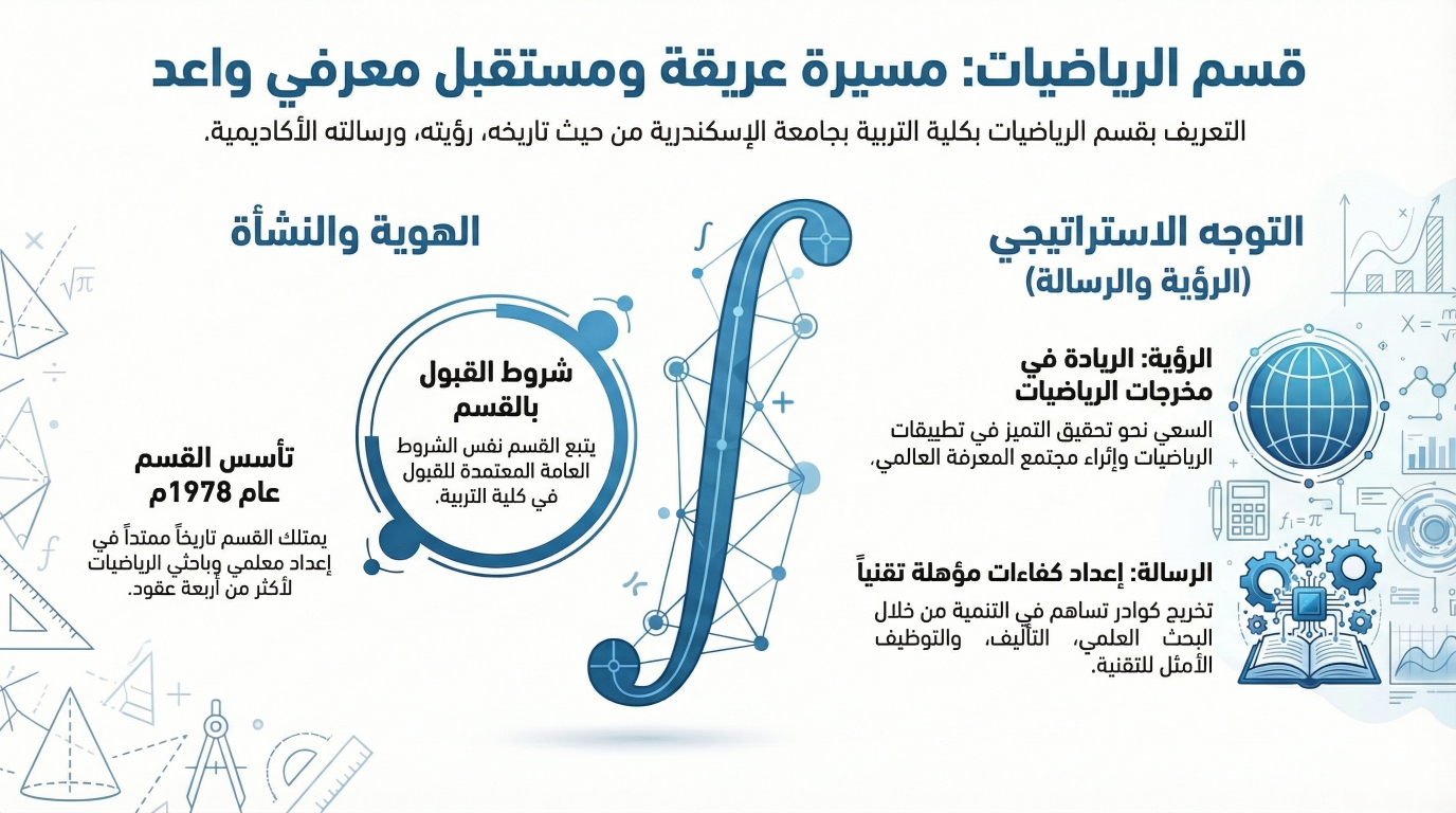 أنفوجرافيك - قسم الرياضيات