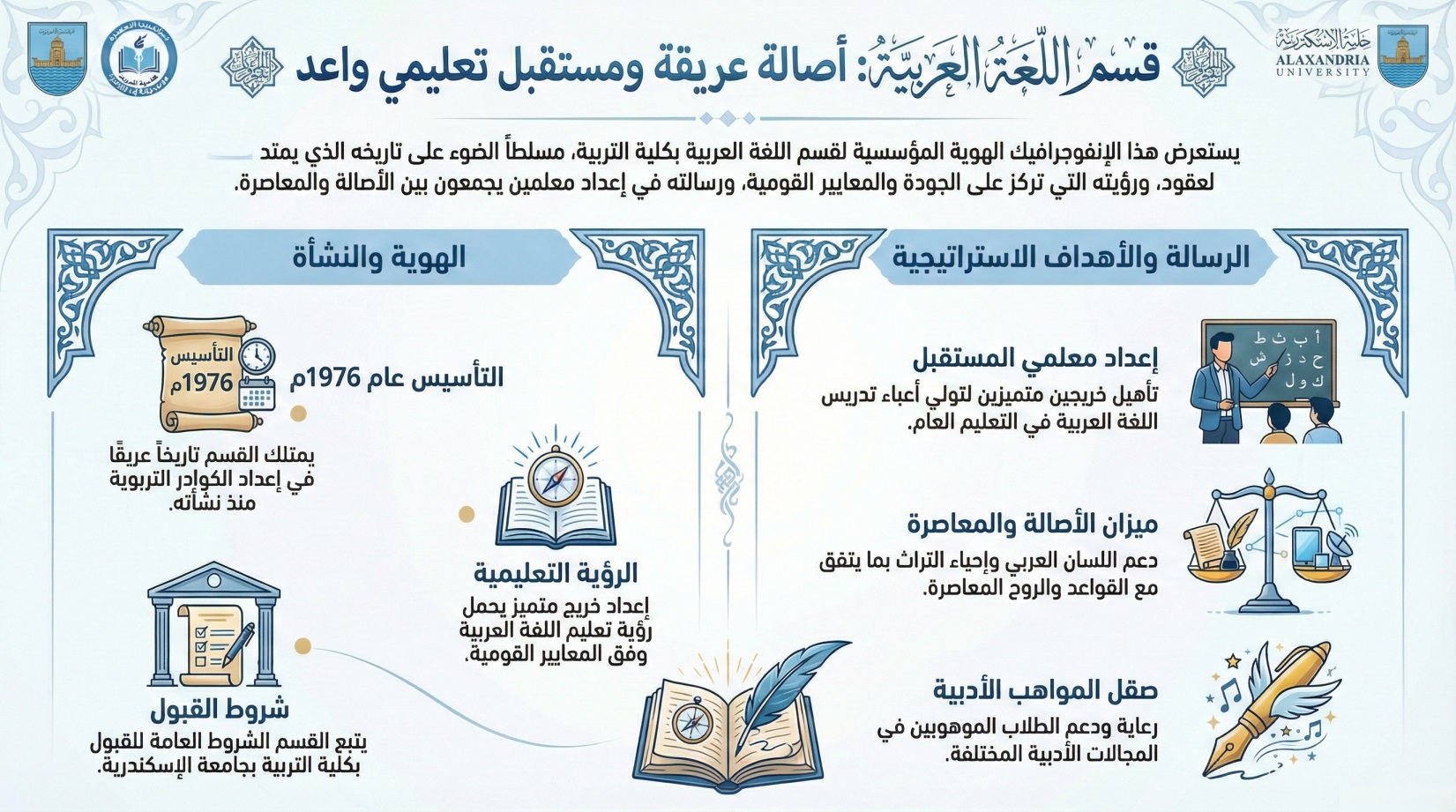 أنفوجرافيك - قسم اللغة العربية