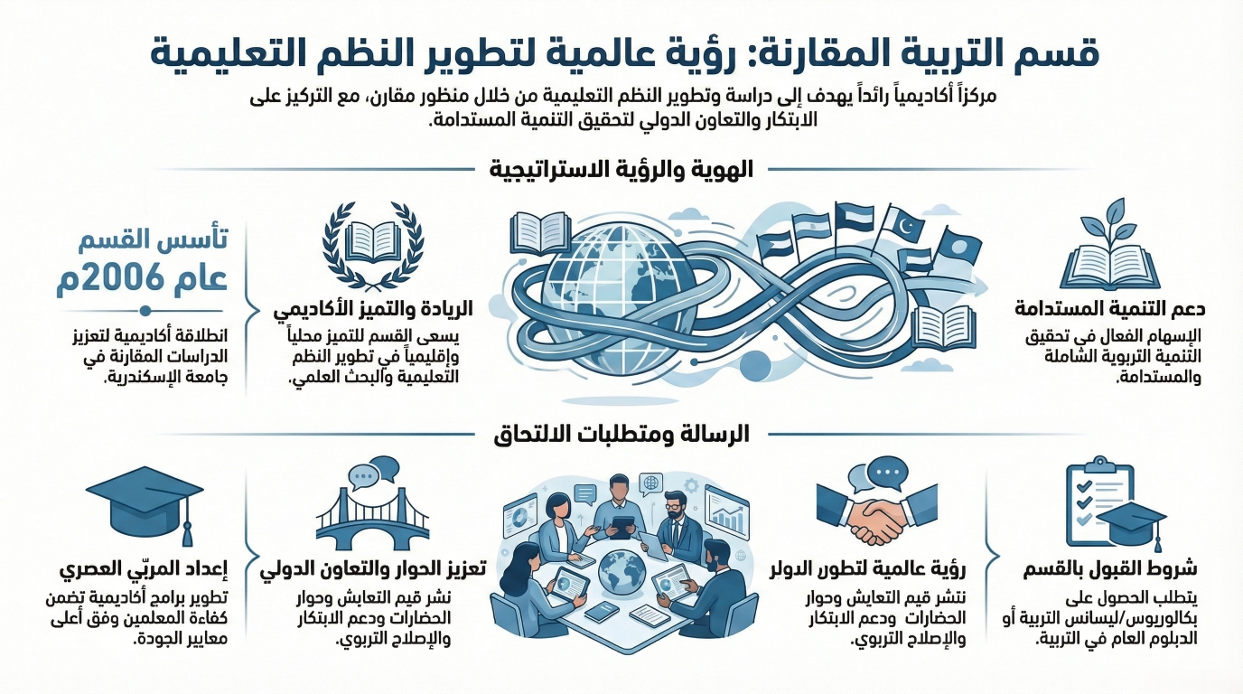 أنفوجرافيك